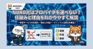 NURO光はプロバイダを選べない理由と仕組みを、速度、料金、シンプルさで解説した全体概要図
