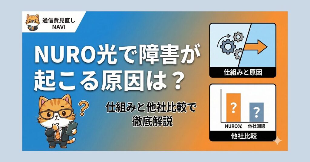 NURO光の障害が起こる原因をテーマに、仕組み解説と他社比較を示すアイコン、疑問を抱える猫キャラクターを配置したタイトル用ビジュアル。