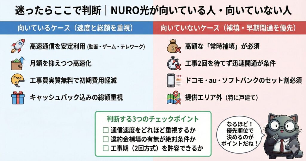 NURO光が向いている人と向いていない人の特徴比較・判断基準の図解まとめ