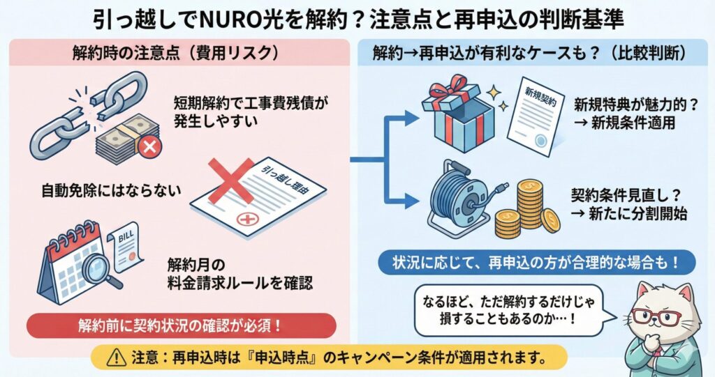 引っ越しでNURO光を解約する際の費用リスクと、解約後に再申込した方が有利になるケースの判断基準を解説した図解
