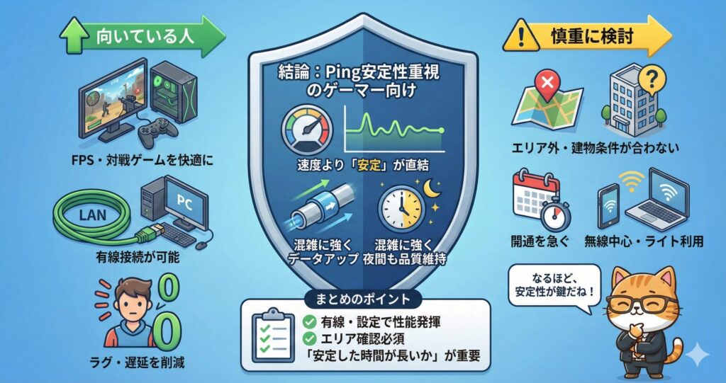Ping安定性を重視するゲーマー向けに、NURO光が向いている条件と慎重に検討すべき条件を比較し、安定性が重要である点をまとめた図解
