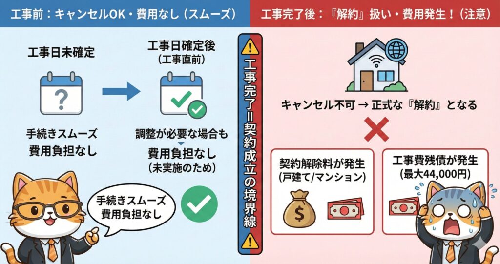 NURO光 速度に関する口コミの要点まとめ。最大2Gbps/10Gbpsで期待大だが、実効速度は環境差がある。安定性は高い。最大速度の高さが満足度につながりやすいが、実速度は環境の影響を受けるため注意が必要。猫のキャラクターが考察している図。