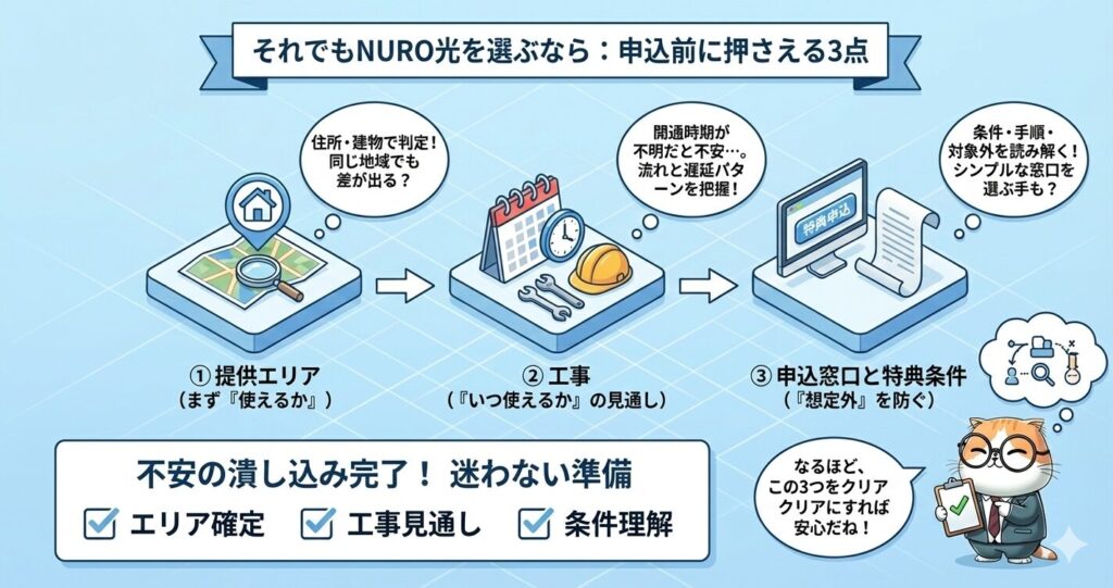 NURO光を申し込む前に確認すべき3点（提供エリア、工事の見通し、申込窓口と特典条件）をステップ形式で整理した図解。
