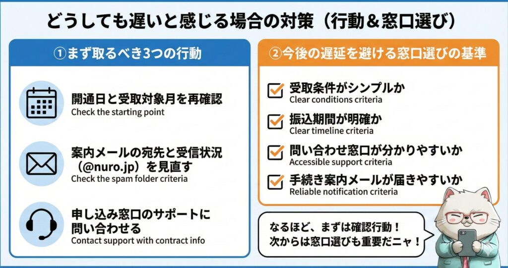 NURO光のキャッシュバックがどうしても遅い・届かない場合の最終対策と窓口選びの基準まとめ。まず取るべき行動として「開通日と対象月の再確認」「@nuro.jpメールの受信状況見直し」「窓口サポートへの問い合わせ」の3点を提示。あわせて、受取条件のシンプルさや振込期間の明確さなど、今後のトラブルを避けるための窓口選びの重要ポイント解説