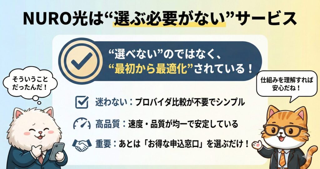 NURO光が『選べない』のではなく『最初から最適化されている』サービスであり、プロバイダ比較が不要で高品質な点を解説した図