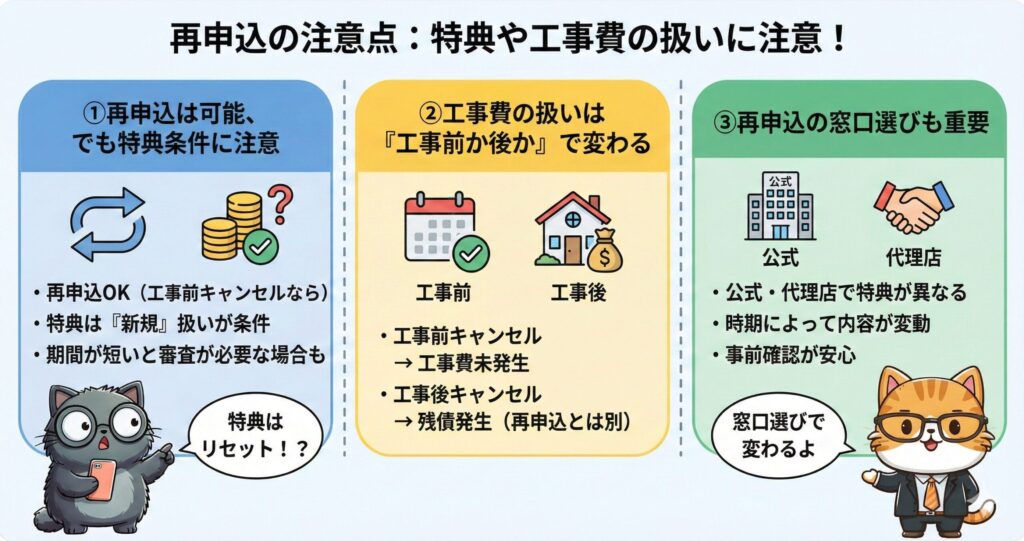 NURO光 再申込の注意点、特典と工事費の扱いに注意。再申し込みは可能だが特典は新規扱い。工事費は工事前キャンセルなら未発生、工事後キャンセル（解約）なら残債が発生。申し込み窓口（公式・代理店）で特典内容が異なるため事前確認が必要。猫のキャラクターが説明している図。
