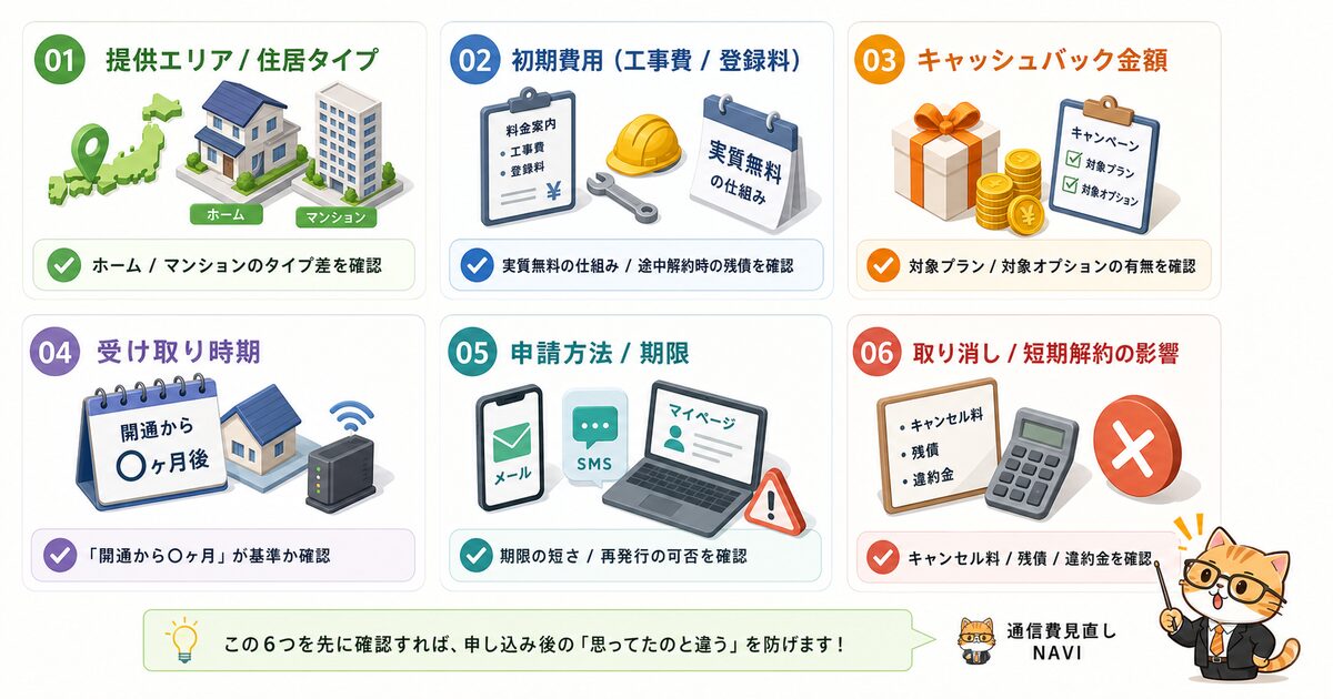 auひかり申し込み前チェックリスト（提供エリア・住居タイプ・工事・特典条件・申請時期・解約/残債）を6項目で整理した図解