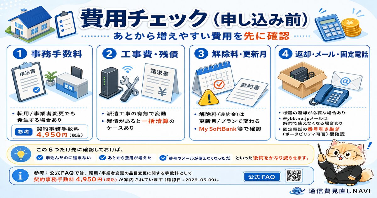 ソフトバンク光の乗り換えで見落としやすい費用（事務手数料・工事費・解除料・残債）をチェックする図解。