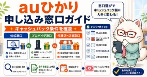 auひかり申し込み窓口とキャッシュバック条件を説明するキャラクター入りアイキャッチ