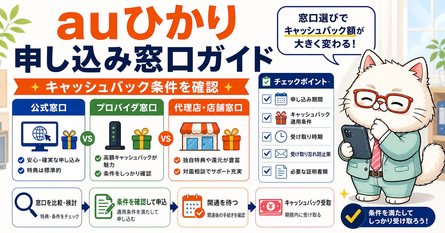 auひかり申し込み窓口とキャッシュバック条件を説明するキャラクター入りアイキャッチ