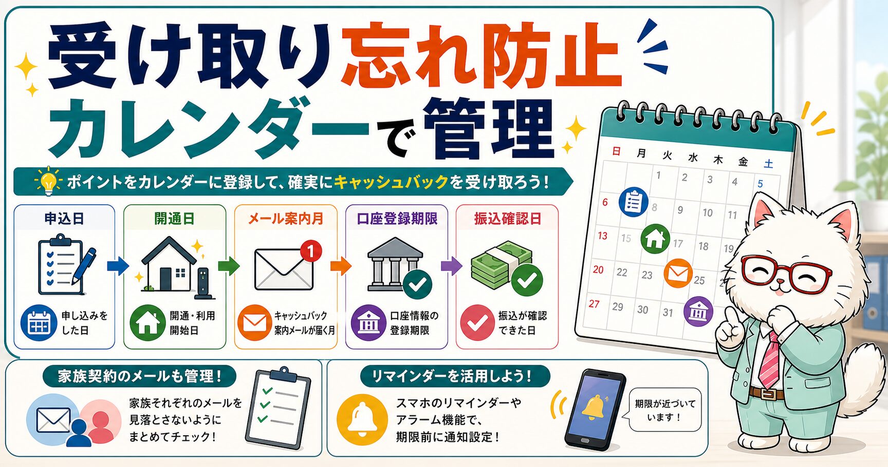auひかりキャッシュバックの受け取り時期と忘れ防止を説明する要約画像