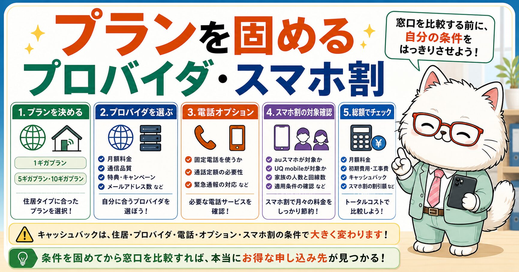 auひかりのプランプロバイダスマホ割を確認する要約画像