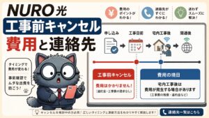 NURO光を工事前にキャンセルする時の費用境目と連絡先を示すアイキャッチ画像
