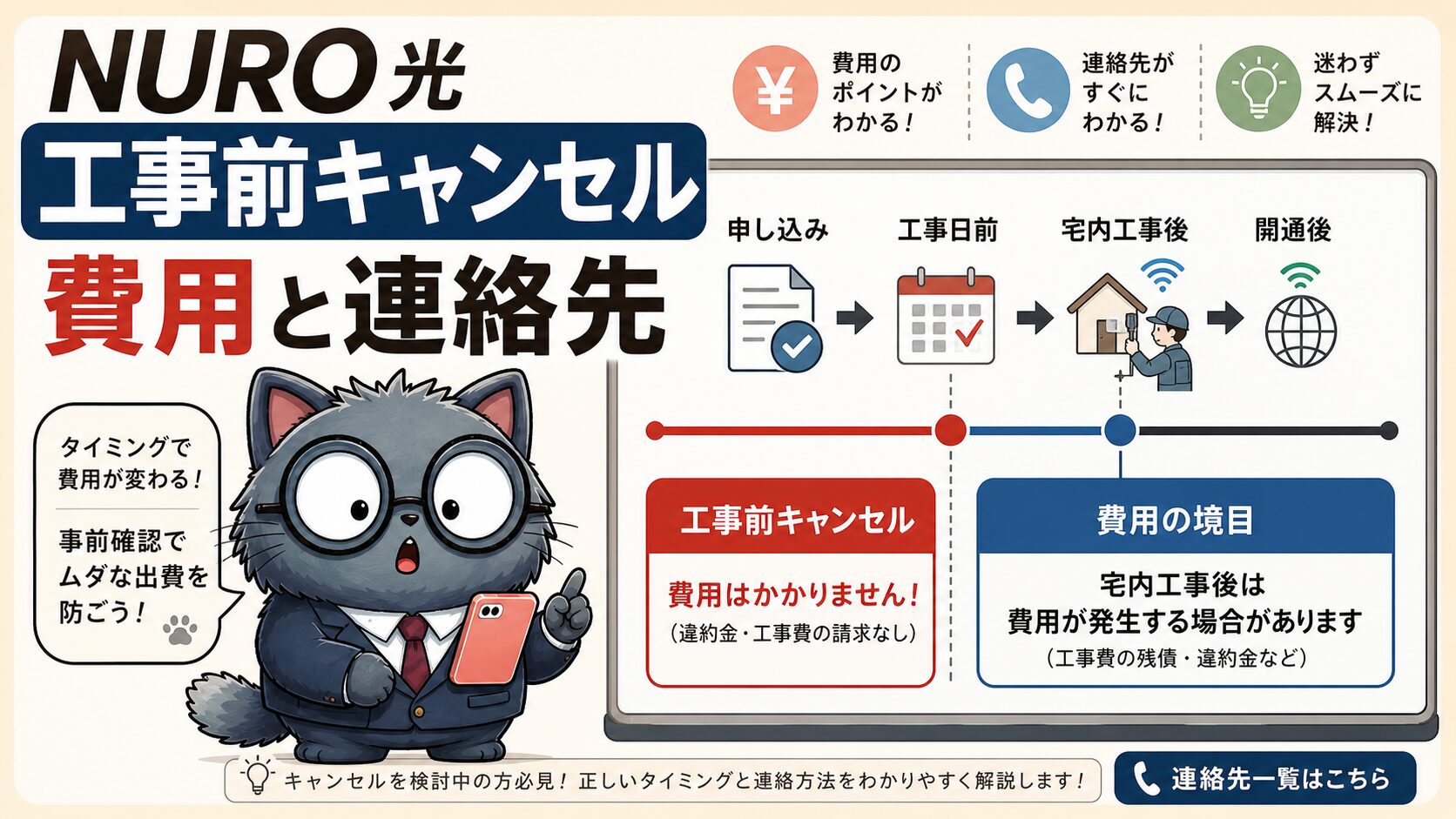 NURO光を工事前にキャンセルする時の費用境目と連絡先を示すアイキャッチ画像