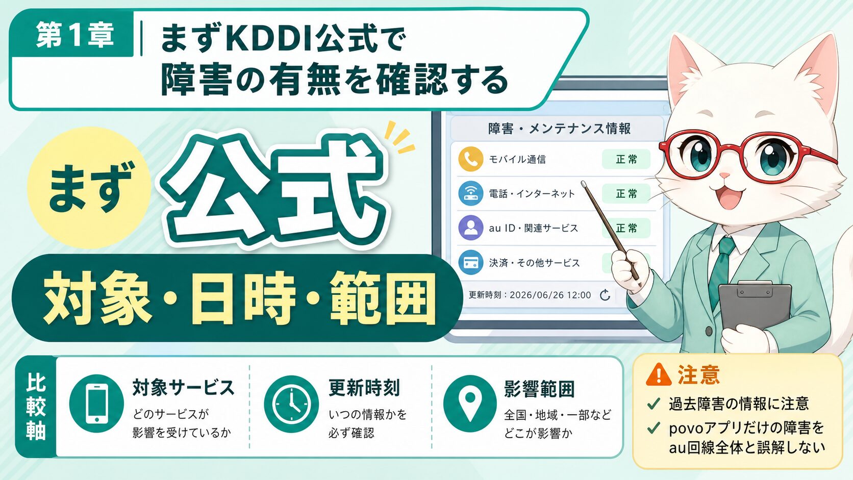 第1章 KDDI公式で障害の有無を確認