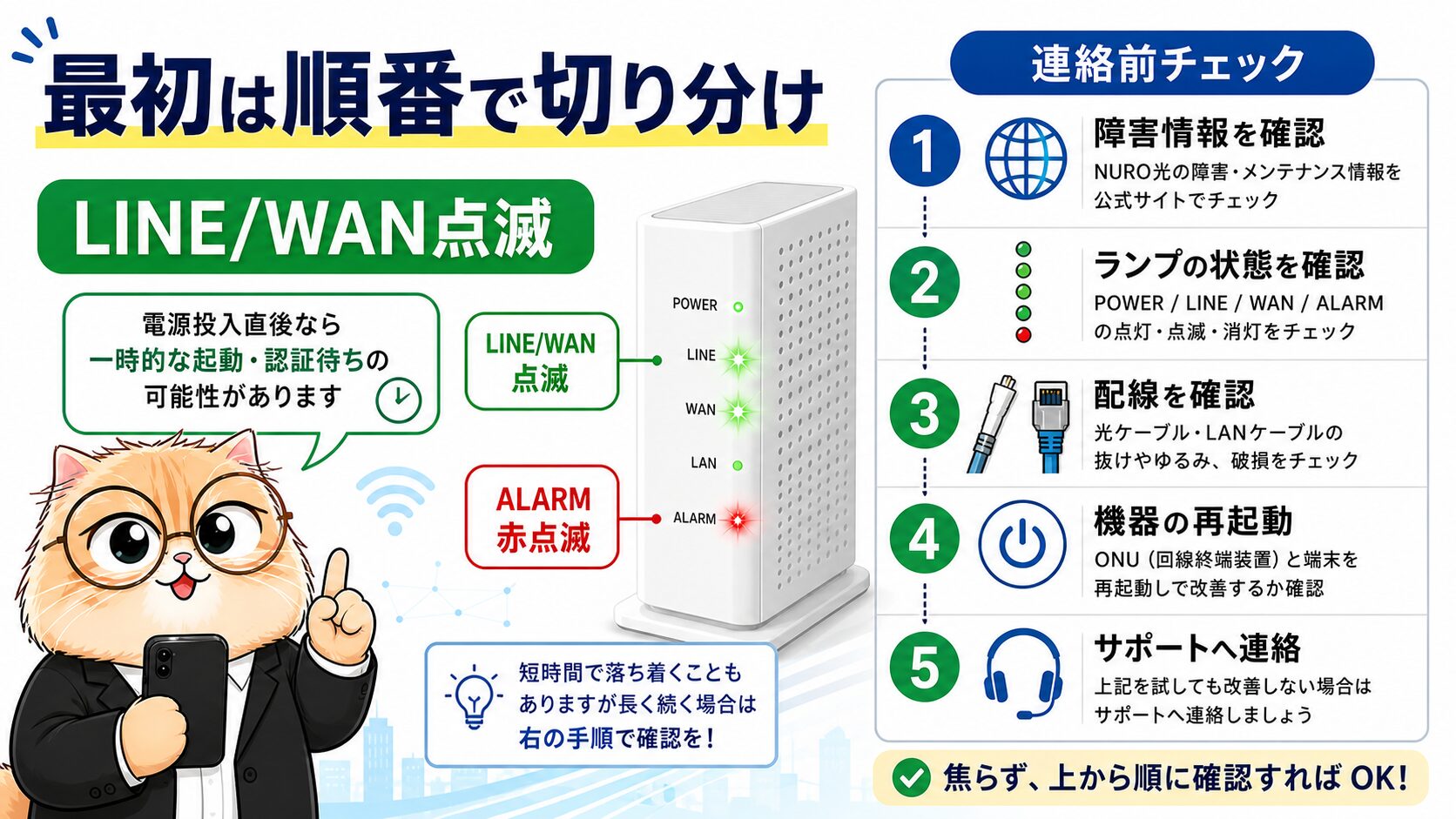 NURO光のLINE/WANランプ点滅対処法 H2要約画像 01