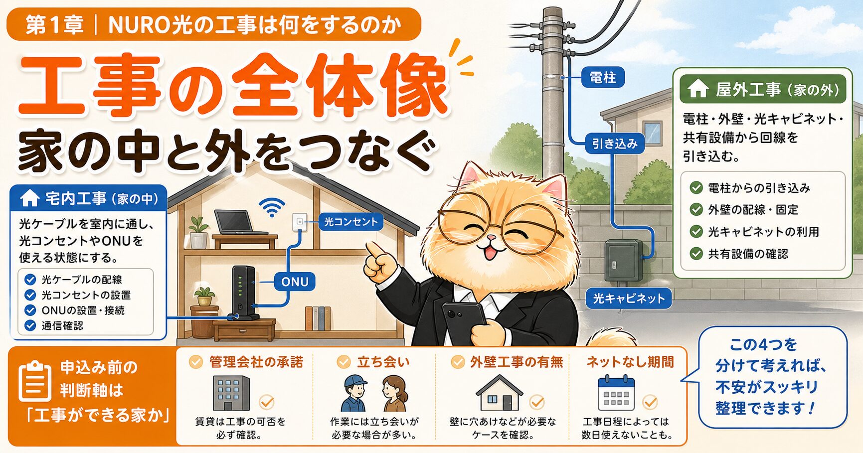 NURO光の工事全体像を説明する要約画像
