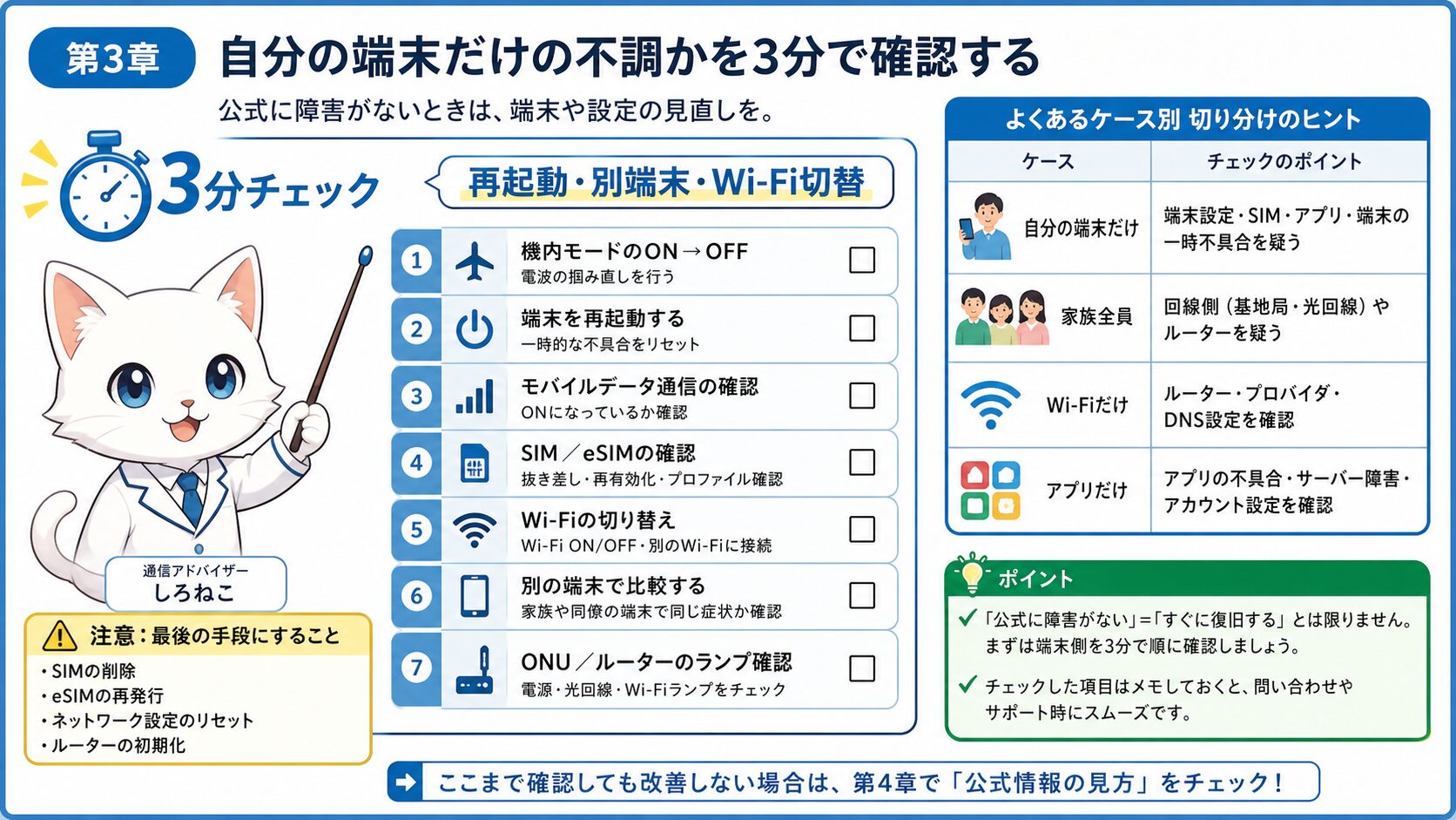 第3章 自分の端末だけの不調かを3分で確認
