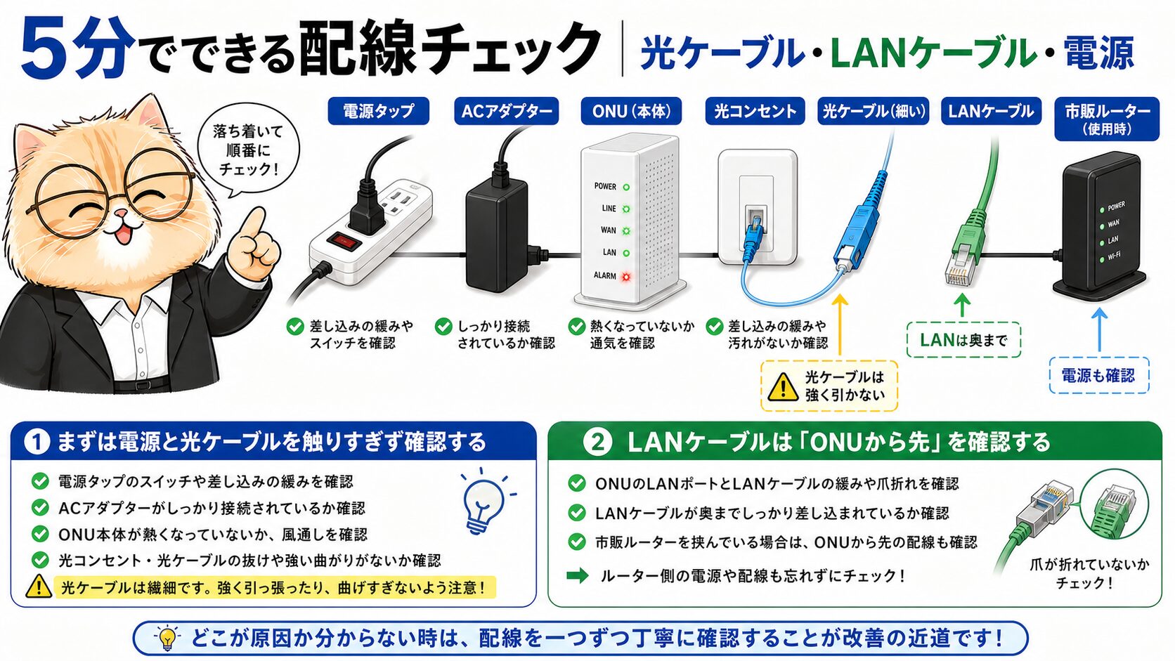 NURO光のLINE/WANランプ点滅対処法 H2要約画像 03