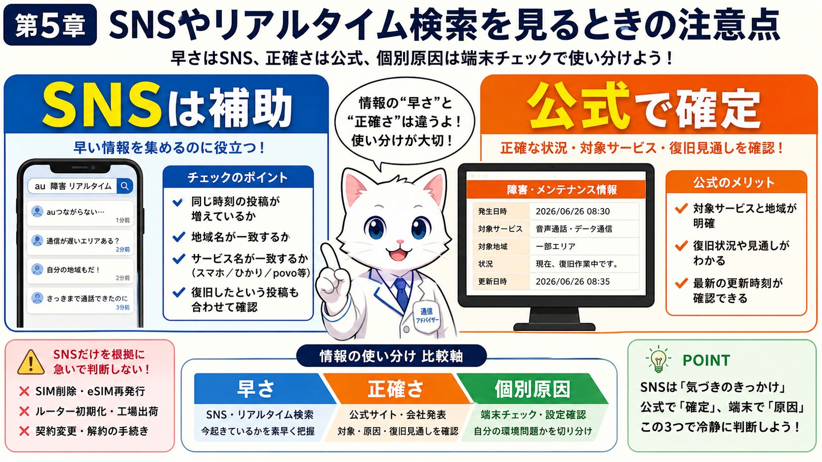 第5章 SNSやリアルタイム検索を見るときの注意点