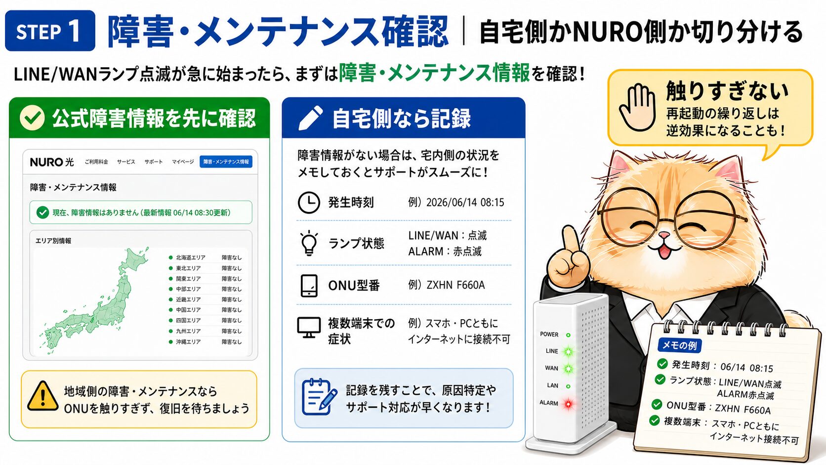 NURO光のLINE/WANランプ点滅対処法 H2要約画像 05