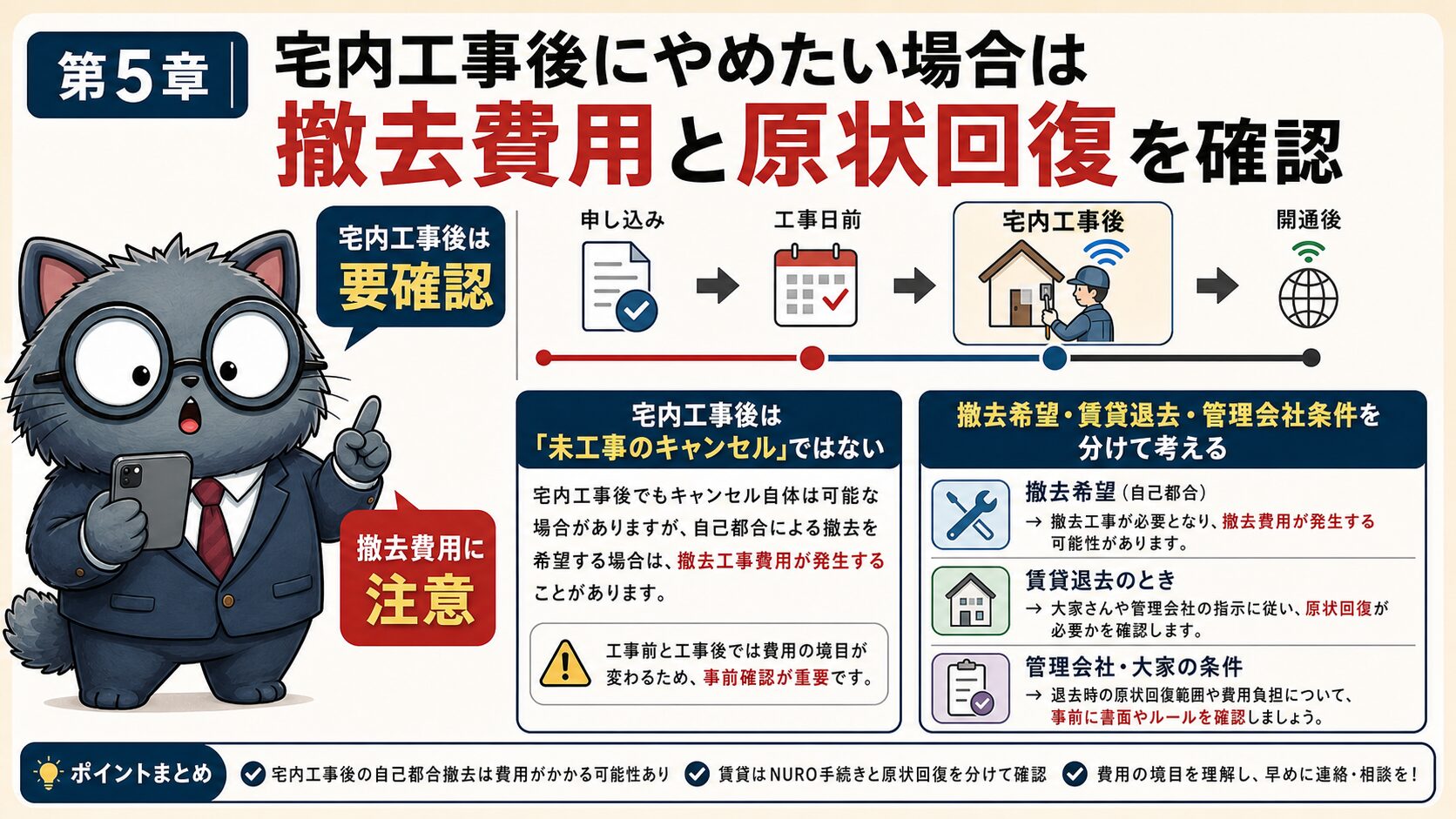 NURO光の宅内工事後キャンセルで撤去費用と原状回復を確認する要約画像