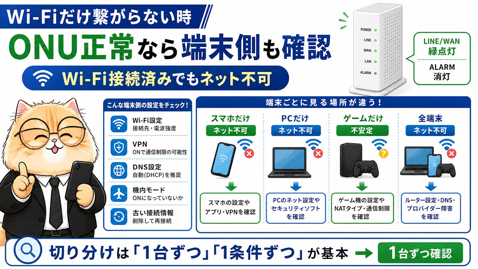 NURO光のLINE/WANランプ点滅対処法 H2要約画像 06