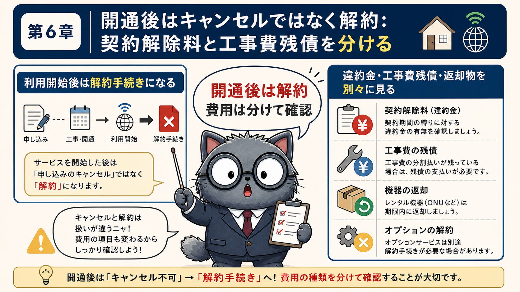 NURO光の開通後はキャンセルではなく解約として費用を分けて確認する要約画像