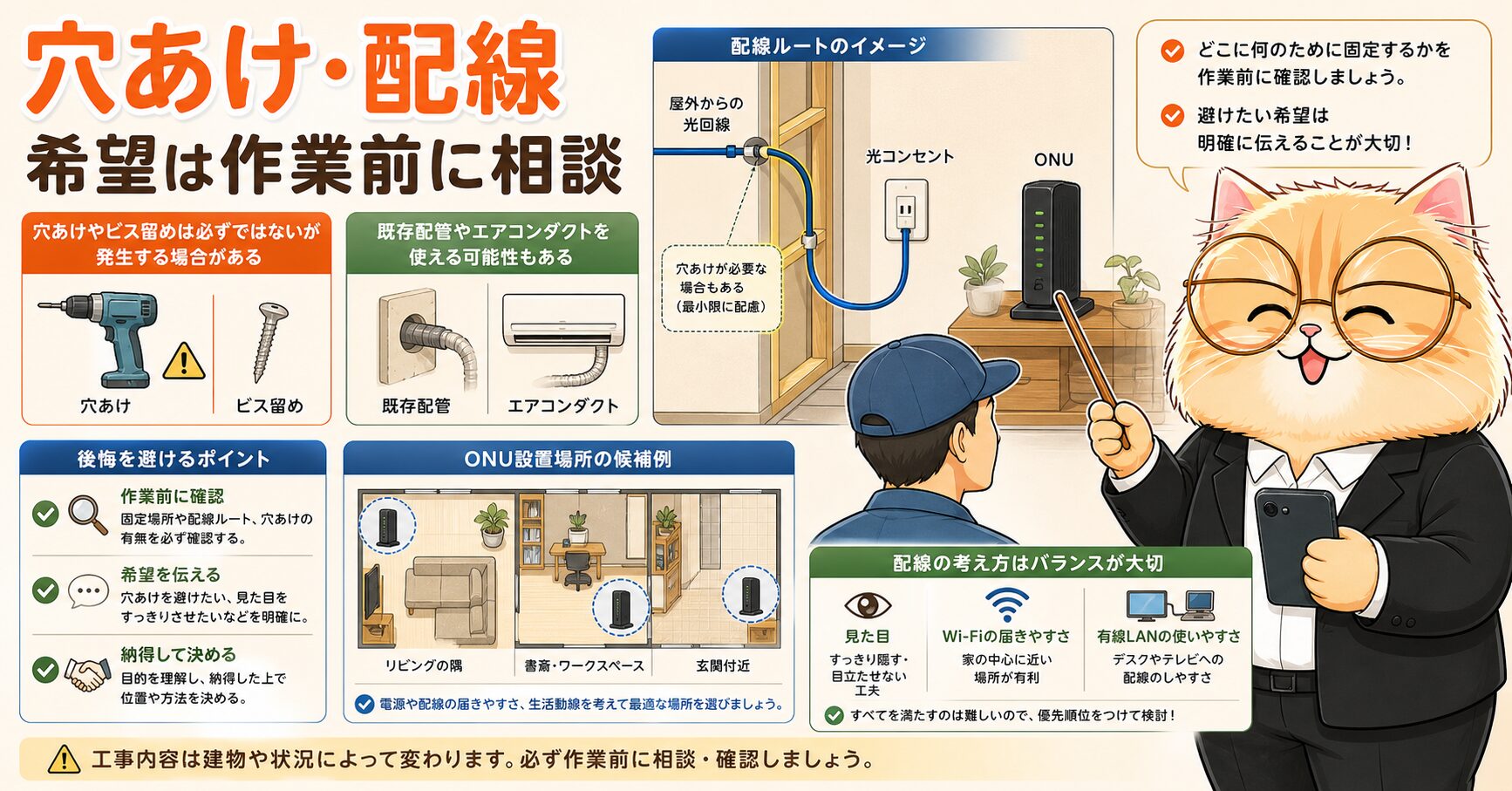 穴あけ配線ONU設置の判断軸を説明する要約画像
