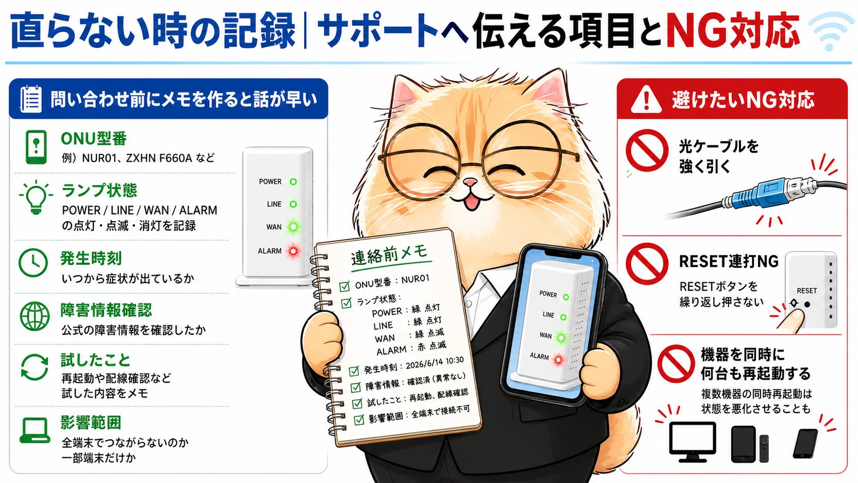 NURO光のLINE/WANランプ点滅対処法 H2要約画像 07