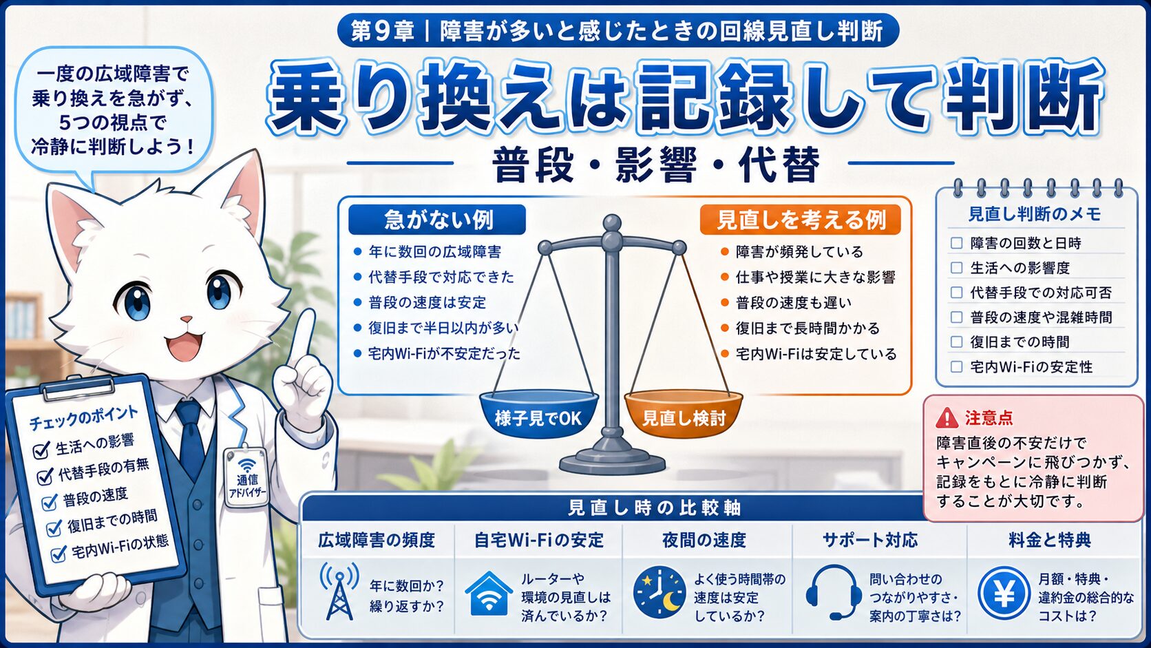 第9章 障害が多いと感じたときの回線見直し判断