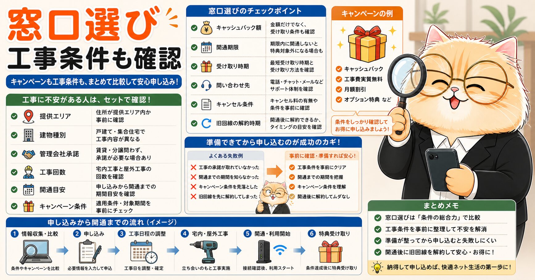 申し込み窓口と工事不安を一緒に確認する要約画像