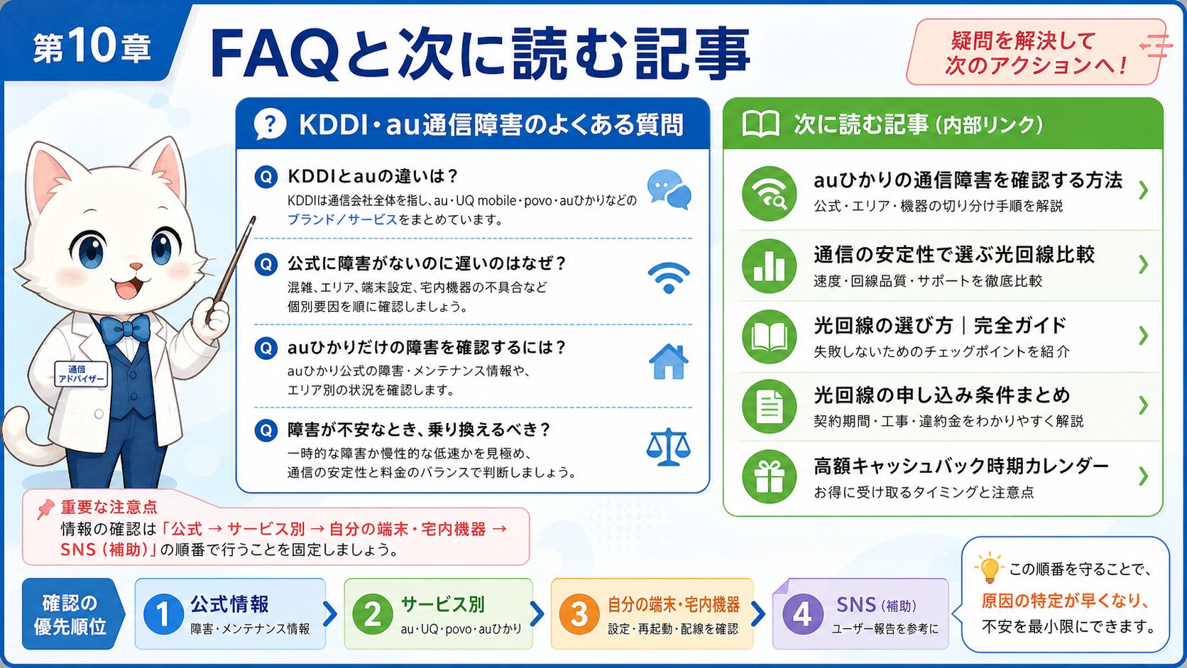 第10章 よくある質問と次に読む記事