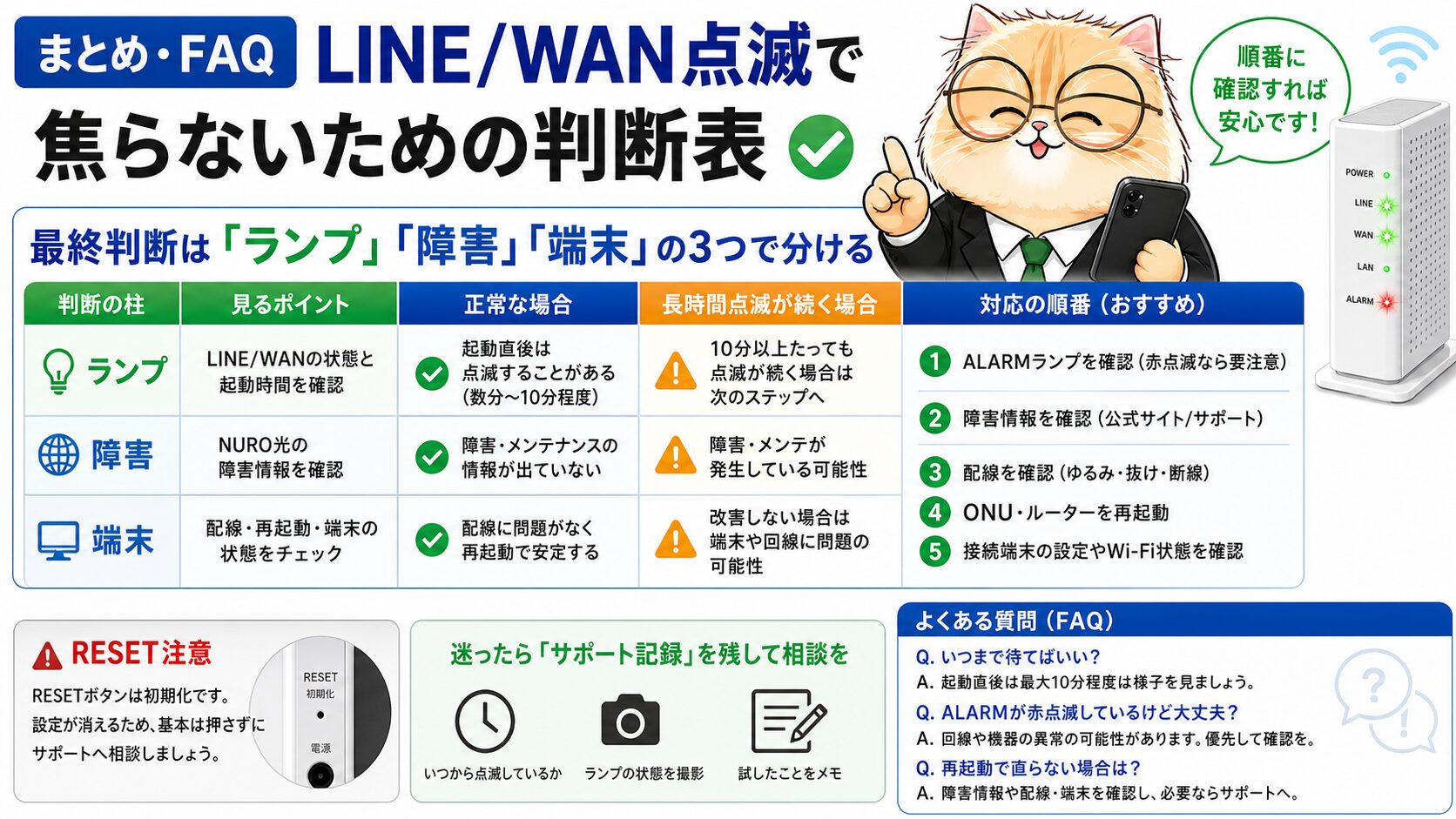 NURO光のLINE/WANランプ点滅対処法 H2要約画像 10