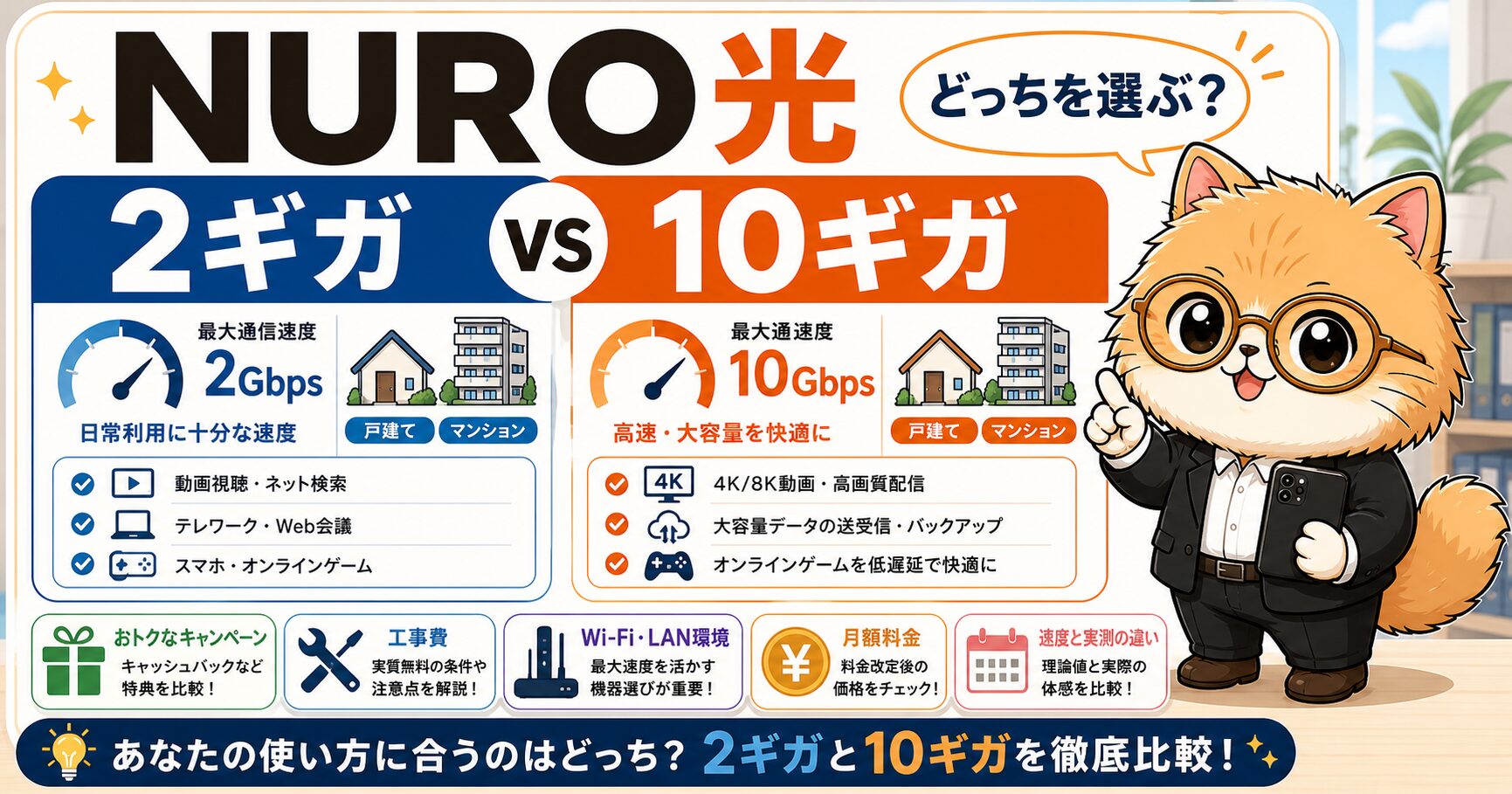 NURO光2ギガと10ギガの選び方を説明するキャラクター入りアイキャッチ