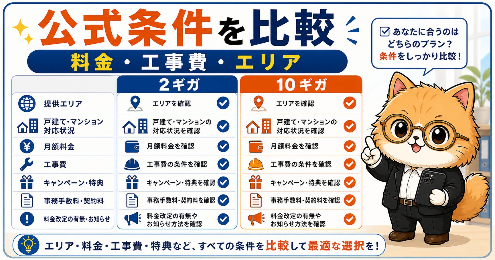 NURO光2ギガと10ギガの公式条件の違いを説明する要約画像
