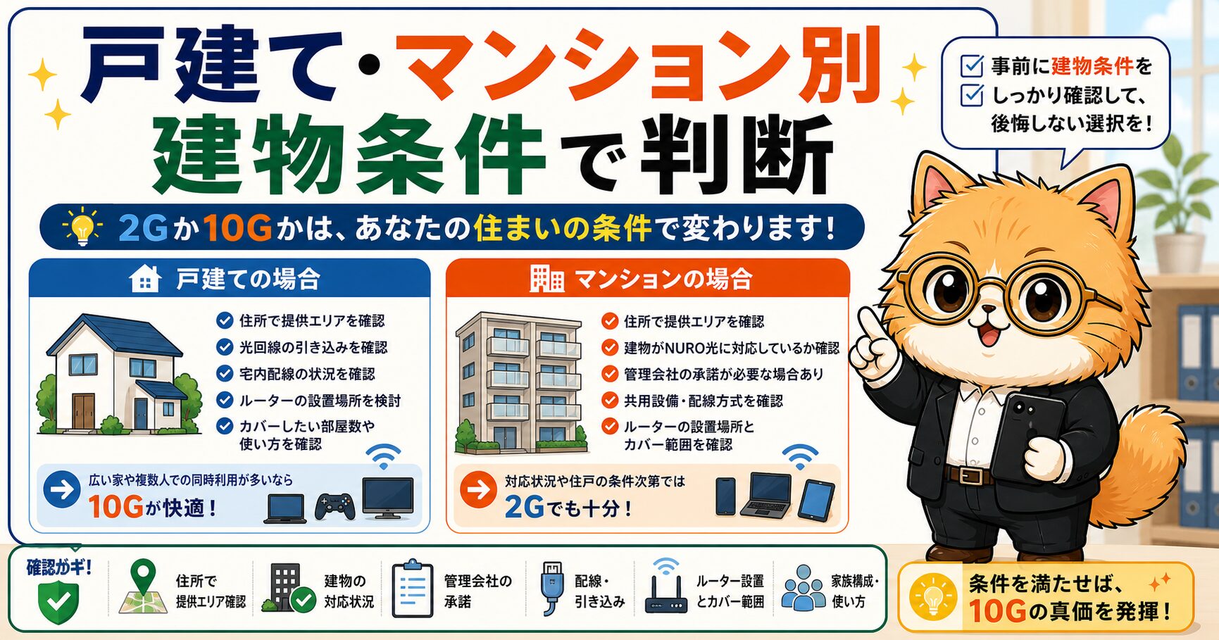 NURO光の戸建てマンション別の選び方を説明する要約画像