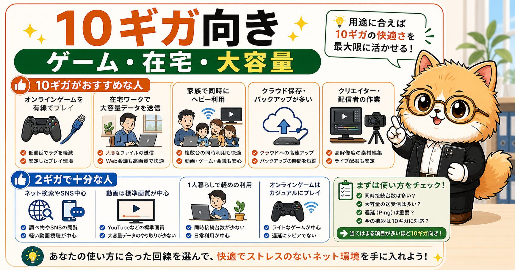 NURO光10ギガが向いている人と向いていない人を説明する要約画像
