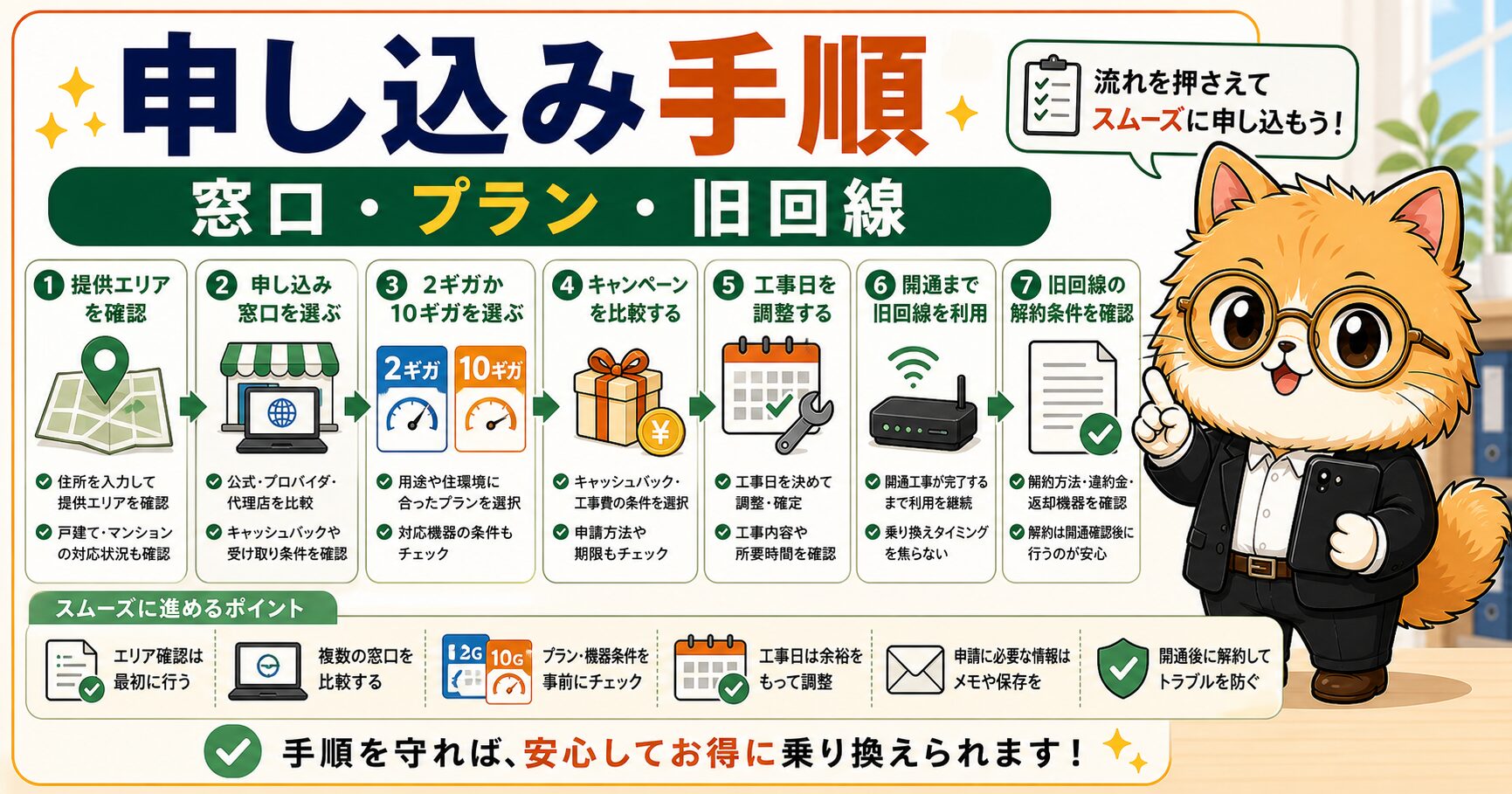 NURO光の申し込み窓口とプラン選択の進め方を説明する要約画像