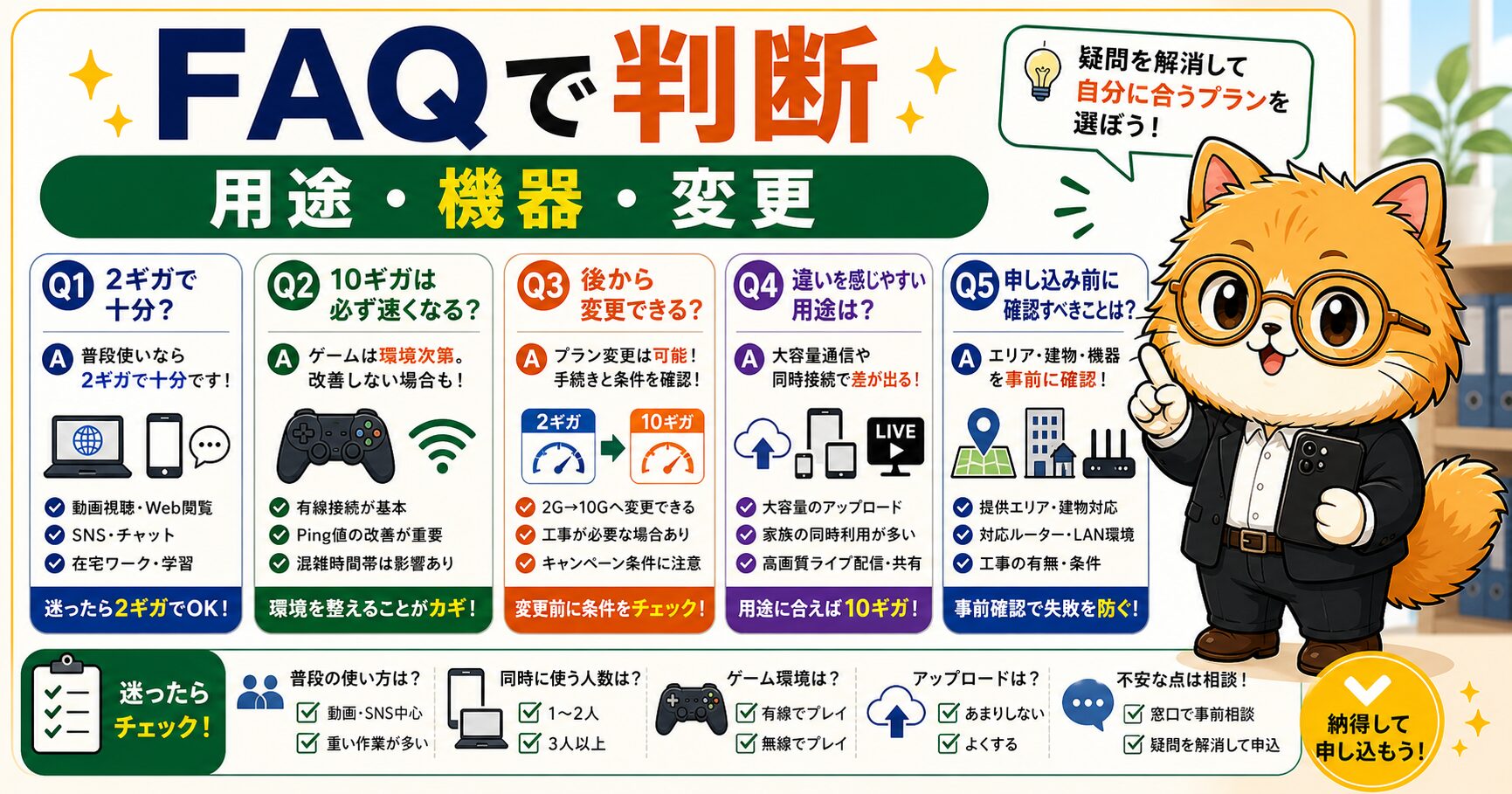 NURO光2ギガ10ギガのFAQを説明する要約画像