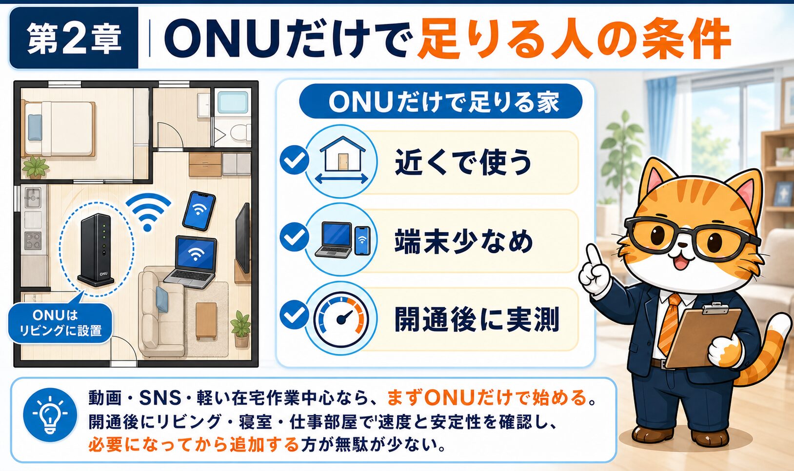 NURO光でONUだけで足りる家の条件を、近くで使う・端末少なめ・開通後に実測の観点で整理した要約画像。