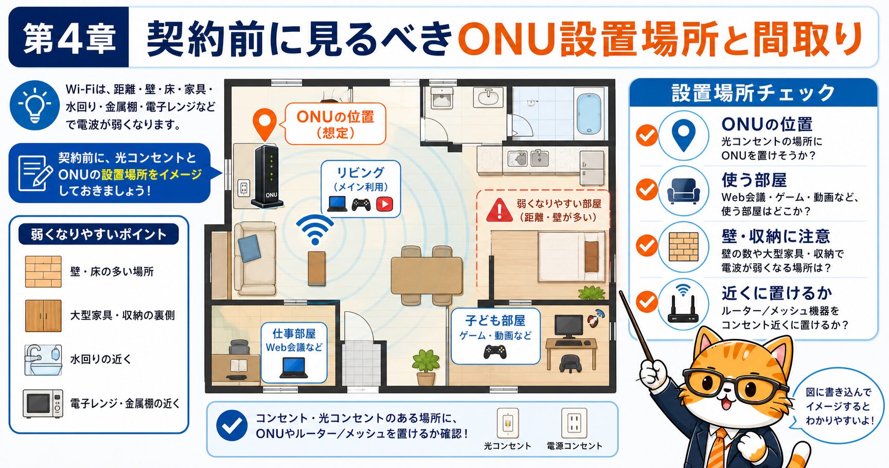 NURO光の契約前にONU設置場所、使う部屋、壁や収納の影響を確認するための要約画像。
