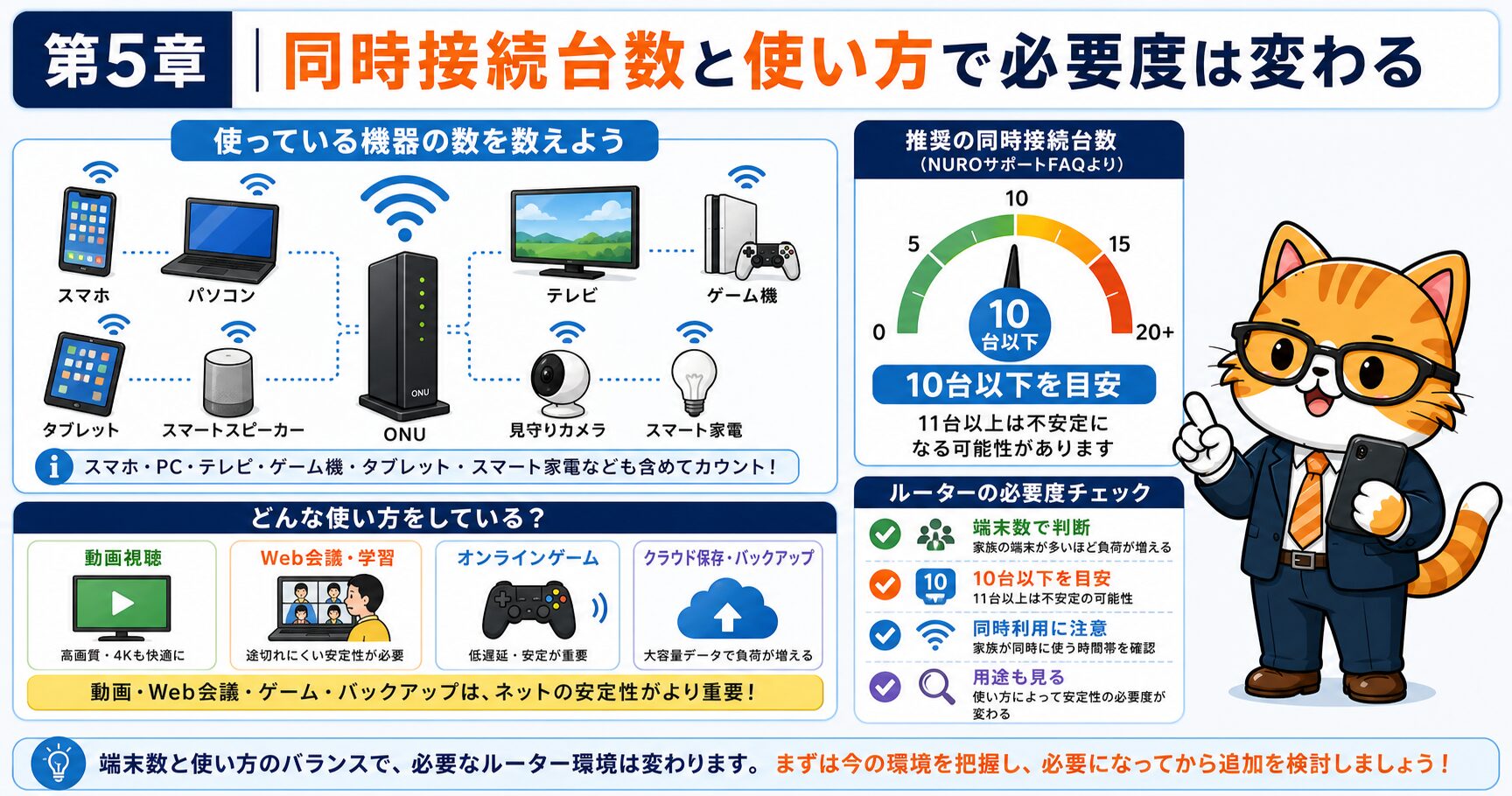 NURO光で同時接続台数と使い方から市販ルーターの必要度を判断する要約画像。