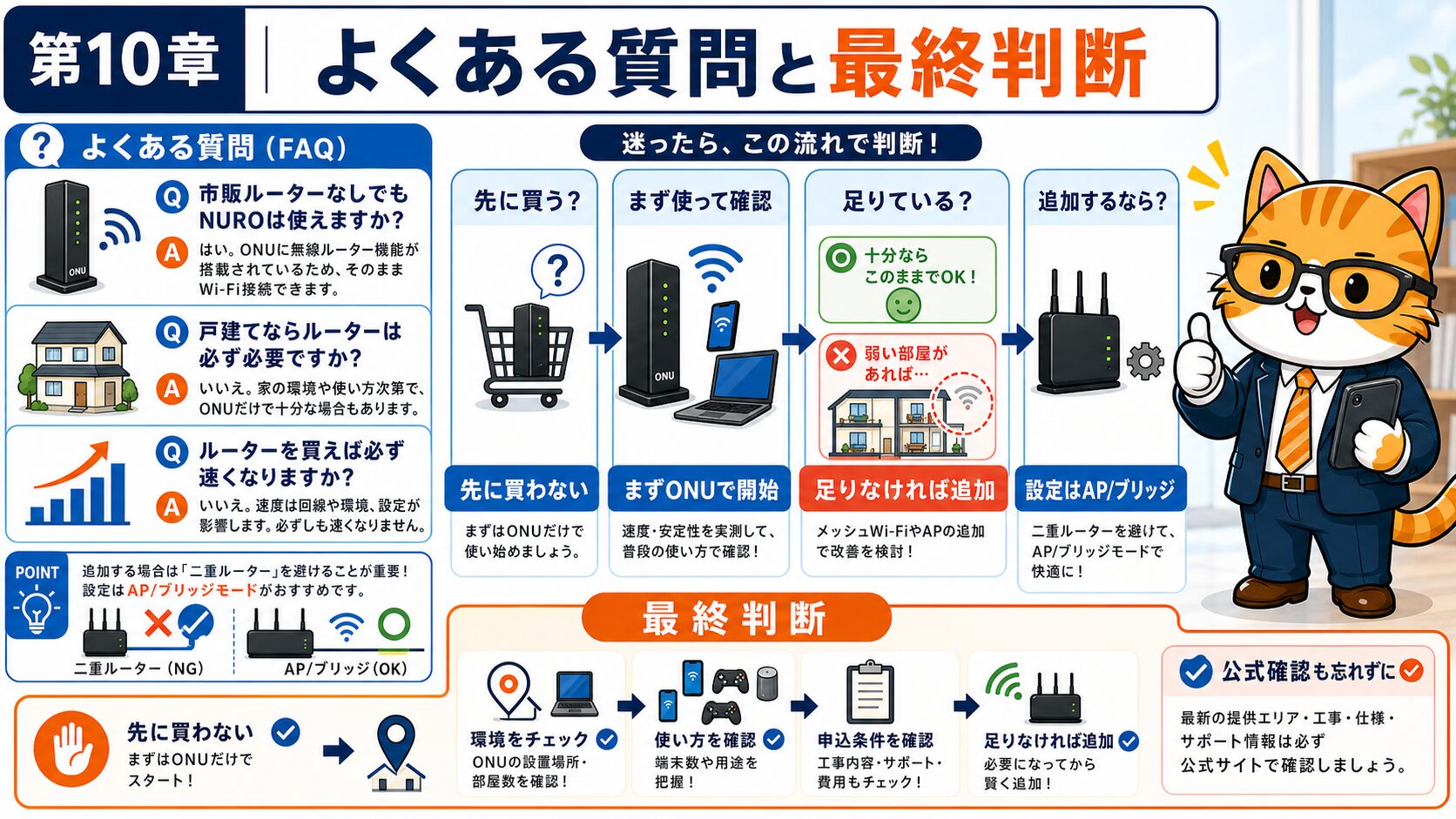 NURO光の市販ルーターは先に買わず、足りなければ追加する最終判断を示すFAQ要約画像。