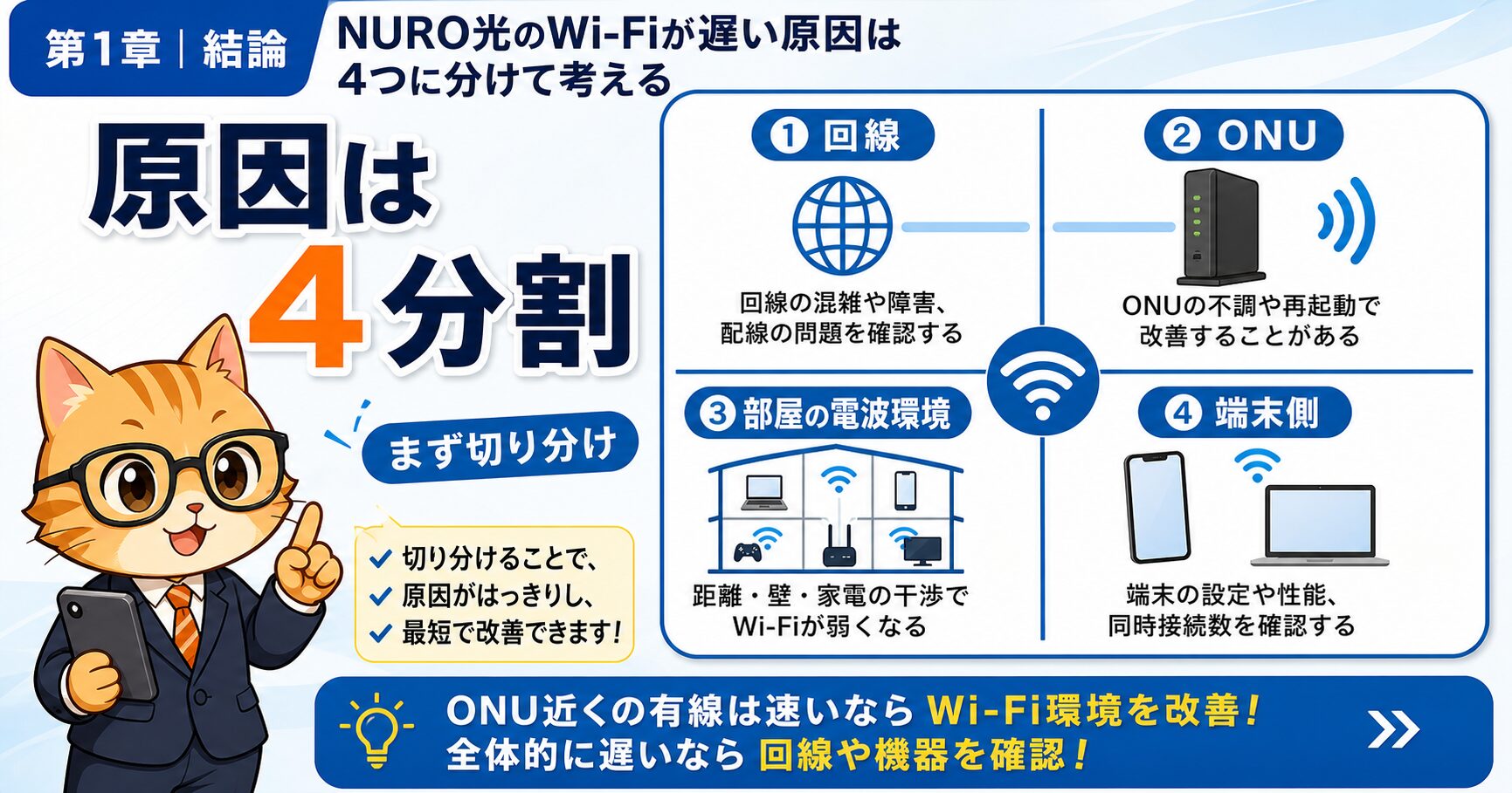 NURO光のWi-Fiが遅い原因を4つに分けて整理する要約画像