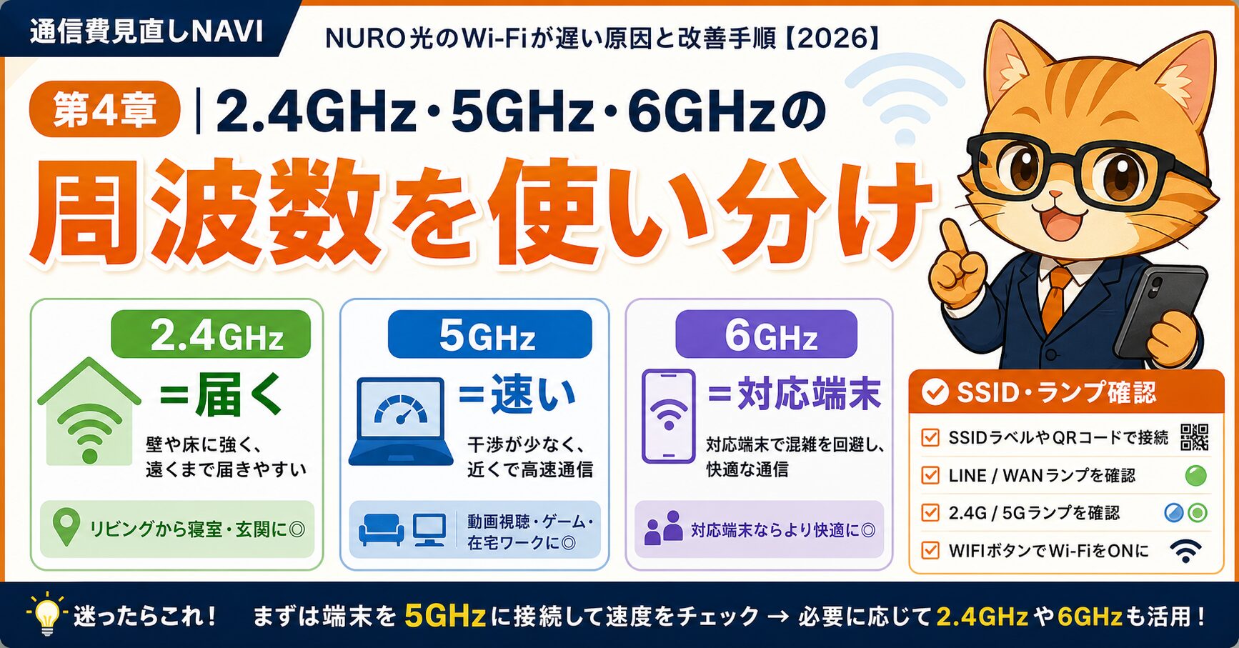 NURO光の2.4GHz 5GHz 6GHzの使い分けと初期接続設定の要約画像