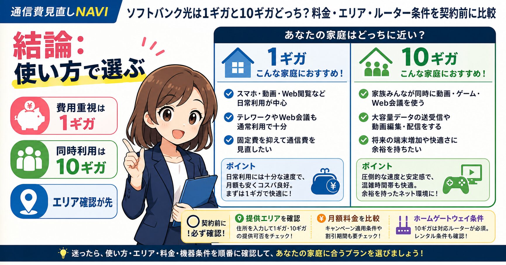 ソフトバンク光1ギガと10ギガの選び方を結論から整理した要約画像