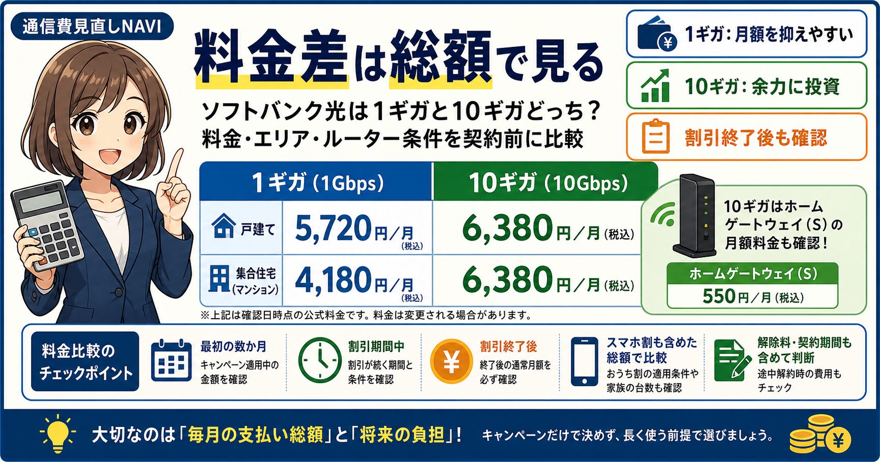 ソフトバンク光1ギガと10ギガの料金差を整理した要約画像