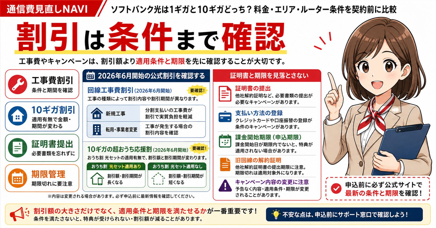 ソフトバンク光の工事費割引と10ギガキャンペーン条件を整理した要約画像