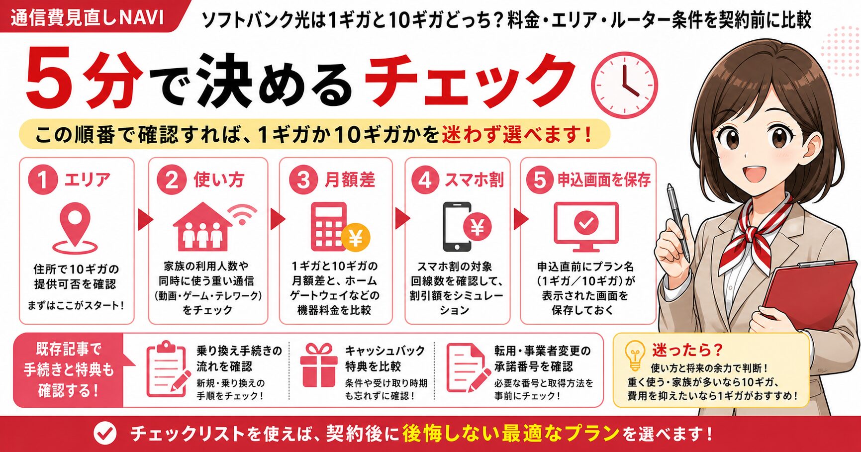 ソフトバンク光1ギガと10ギガの申し込み前チェック手順を整理した要約画像